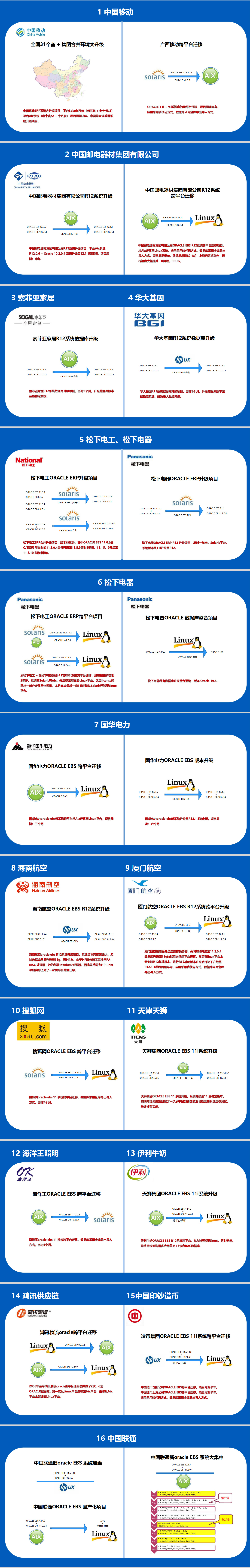 项目案例